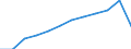 Prozent der Personen / Alle Personen / Online Käufe: von Anbietern aus anderen EU-Staaten / Luxemburg