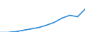 Prozent der Personen / Alle Personen / Online Käufe: von Anbietern aus anderen EU-Staaten / Ungarn