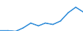 Prozent der Personen / Alle Personen / Online Käufe: von Anbietern aus anderen EU-Staaten / Rumänien