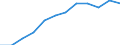 Prozent der Personen / Alle Personen / Online Käufe: von Anbietern aus anderen EU-Staaten / Finnland