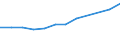 Prozent der Personen / Alle Personen / Online Käufe: von Anbietern aus anderen EU-Staaten / Island