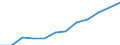 Prozent der Personen / Alle Personen / Online Käufe: von Anbietern aus anderen EU-Staaten / Vereinigtes Königreich