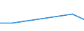 Prozent der Personen / Alle Personen / Online Käufe: von Anbietern aus anderen EU-Staaten / Montenegro