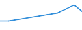 Prozent der Personen / Alle Personen / Online Käufe: von Anbietern aus anderen EU-Staaten / Serbien