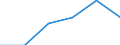 Prozent der Personen / Personen, 15 Jahre oder jünger / Letzter online Kauf: in den letzten 12 Monaten / Estland