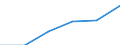 Prozent der Personen / Personen, 15 Jahre oder jünger / Letzter online Kauf: in den letzten 12 Monaten / Niederlande