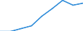 Prozent der Personen / Personen, 15 Jahre oder jünger / Letzter online Kauf: in den letzten 12 Monaten / Slowenien