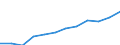 Prozent der Personen / Personen, 15 Jahre oder jünger / Letzter online Kauf: in den letzten 12 Monaten / Slowakei