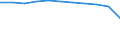 Maßeinheit: Prozent der Haushalte / Internettechnologien: Digitaler Teilnehmeranschluss (DSL) / Territoriale Typologie: Insgesamt / Geopolitische Meldeeinheit: Europäische Union - 27 Länder (ab 2020)