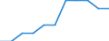 Maßeinheit: Prozent der Haushalte / Internettechnologien: Digitaler Teilnehmeranschluss (DSL) / Territoriale Typologie: Insgesamt / Geopolitische Meldeeinheit: Bulgarien