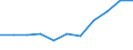 Maßeinheit: Prozent der Haushalte / Internettechnologien: Digitaler Teilnehmeranschluss (DSL) / Territoriale Typologie: Insgesamt / Geopolitische Meldeeinheit: Tschechien