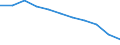 Maßeinheit: Prozent der Haushalte / Internettechnologien: Digitaler Teilnehmeranschluss (DSL) / Territoriale Typologie: Insgesamt / Geopolitische Meldeeinheit: Dänemark