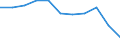 Unit of measure: Percentage of households / Internet technologies: Digital subscriber line (DSL) / Territorial typology: Total / Geopolitical entity (reporting): Estonia