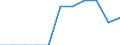 Maßeinheit: Prozent der Haushalte / Internettechnologien: Digitaler Teilnehmeranschluss (DSL) / Territoriale Typologie: Insgesamt / Geopolitische Meldeeinheit: Irland