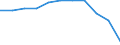 Maßeinheit: Prozent der Haushalte / Internettechnologien: Digitaler Teilnehmeranschluss (DSL) / Territoriale Typologie: Insgesamt / Geopolitische Meldeeinheit: Frankreich