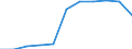 Maßeinheit: Prozent der Haushalte / Internettechnologien: Digitaler Teilnehmeranschluss (DSL) / Territoriale Typologie: Insgesamt / Geopolitische Meldeeinheit: Kroatien