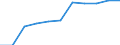 Maßeinheit: Prozent der Haushalte / Internettechnologien: Digitaler Teilnehmeranschluss (DSL) / Territoriale Typologie: Insgesamt / Geopolitische Meldeeinheit: Italien