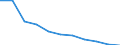 Maßeinheit: Prozent der Haushalte / Internettechnologien: Digitaler Teilnehmeranschluss (DSL) / Territoriale Typologie: Insgesamt / Geopolitische Meldeeinheit: Lettland