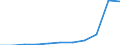 Maßeinheit: Prozent der Haushalte / Internettechnologien: Digitaler Teilnehmeranschluss (DSL) / Territoriale Typologie: Insgesamt / Geopolitische Meldeeinheit: Litauen