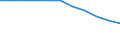 Unit of measure: Percentage of households / Internet technologies: Digital subscriber line (DSL) / Territorial typology: Total / Geopolitical entity (reporting): Luxembourg