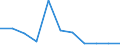 Maßeinheit: Prozent der Haushalte / Internettechnologien: Digitaler Teilnehmeranschluss (DSL) / Territoriale Typologie: Insgesamt / Geopolitische Meldeeinheit: Portugal