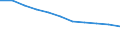 Maßeinheit: Prozent der Haushalte / Internettechnologien: Digitaler Teilnehmeranschluss (DSL) / Territoriale Typologie: Insgesamt / Geopolitische Meldeeinheit: Rumänien