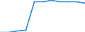 Maßeinheit: Prozent der Haushalte / Internettechnologien: Digitaler Teilnehmeranschluss (DSL) / Territoriale Typologie: Insgesamt / Geopolitische Meldeeinheit: Slowenien