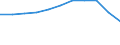 Maßeinheit: Prozent der Haushalte / Internettechnologien: Digitaler Teilnehmeranschluss (DSL) / Territoriale Typologie: Insgesamt / Geopolitische Meldeeinheit: Slowakei