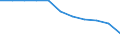 Maßeinheit: Prozent der Haushalte / Internettechnologien: Digitaler Teilnehmeranschluss (DSL) / Territoriale Typologie: Insgesamt / Geopolitische Meldeeinheit: Schweden