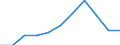 Maßeinheit: Prozent der Haushalte / Internettechnologien: Digitaler Teilnehmeranschluss (DSL) / Territoriale Typologie: Insgesamt / Geopolitische Meldeeinheit: Island