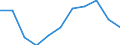 Maßeinheit: Prozent der Haushalte / Internettechnologien: Digitaler Teilnehmeranschluss (DSL) / Territoriale Typologie: Insgesamt / Geopolitische Meldeeinheit: Norwegen