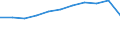 Maßeinheit: Prozent der Haushalte / Internettechnologien: Digitaler Teilnehmeranschluss (DSL) / Territoriale Typologie: Ländliche Gebiete / Geopolitische Meldeeinheit: Europäische Union - 27 Länder (ab 2020)