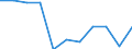 Maßeinheit: Prozent der Haushalte / Internettechnologien: Digitaler Teilnehmeranschluss (DSL) / Territoriale Typologie: Ländliche Gebiete / Geopolitische Meldeeinheit: Belgien