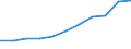 Maßeinheit: Prozent der Haushalte / Internettechnologien: Digitaler Teilnehmeranschluss (DSL) / Territoriale Typologie: Ländliche Gebiete / Geopolitische Meldeeinheit: Tschechien