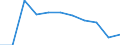 Maßeinheit: Prozent der Haushalte / Internettechnologien: Digitaler Teilnehmeranschluss (DSL) / Territoriale Typologie: Ländliche Gebiete / Geopolitische Meldeeinheit: Dänemark