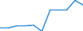 Maßeinheit: Prozent der Haushalte / Internettechnologien: Digitaler Teilnehmeranschluss (DSL) / Territoriale Typologie: Ländliche Gebiete / Geopolitische Meldeeinheit: Estland