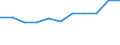 Maßeinheit: Prozent der Haushalte / Internettechnologien: Digitaler Teilnehmeranschluss (DSL) / Territoriale Typologie: Ländliche Gebiete / Geopolitische Meldeeinheit: Irland