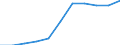 Maßeinheit: Prozent der Haushalte / Internettechnologien: Digitaler Teilnehmeranschluss (DSL) / Territoriale Typologie: Ländliche Gebiete / Geopolitische Meldeeinheit: Griechenland