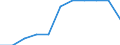 Maßeinheit: Prozent der Haushalte / Internettechnologien: Digitaler Teilnehmeranschluss (DSL) / Territoriale Typologie: Ländliche Gebiete / Geopolitische Meldeeinheit: Kroatien