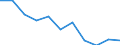 Maßeinheit: Prozent der Haushalte / Internettechnologien: Digitaler Teilnehmeranschluss (DSL) / Territoriale Typologie: Ländliche Gebiete / Geopolitische Meldeeinheit: Lettland