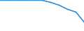 Maßeinheit: Prozent der Haushalte / Internettechnologien: Digitaler Teilnehmeranschluss (DSL) / Territoriale Typologie: Ländliche Gebiete / Geopolitische Meldeeinheit: Luxemburg