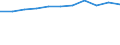 Maßeinheit: Prozent der Haushalte / Internettechnologien: Digitaler Teilnehmeranschluss (DSL) / Territoriale Typologie: Ländliche Gebiete / Geopolitische Meldeeinheit: Polen