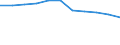 Maßeinheit: Prozent der Haushalte / Internettechnologien: Digitaler Teilnehmeranschluss (DSL) / Territoriale Typologie: Ländliche Gebiete / Geopolitische Meldeeinheit: Rumänien