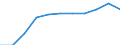 Maßeinheit: Prozent der Haushalte / Internettechnologien: Digitaler Teilnehmeranschluss (DSL) / Territoriale Typologie: Ländliche Gebiete / Geopolitische Meldeeinheit: Slowakei