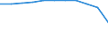 Unit of measure: Percentage of households / Internet technologies: Digital subscriber line (DSL) / Territorial typology: Rural areas / Geopolitical entity (reporting): Finland