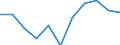 Maßeinheit: Prozent der Haushalte / Internettechnologien: Digitaler Teilnehmeranschluss (DSL) / Territoriale Typologie: Ländliche Gebiete / Geopolitische Meldeeinheit: Norwegen