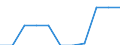 Maßeinheit: Prozent der Haushalte / Internettechnologien: Digitaler Teilnehmeranschluss (DSL) / Territoriale Typologie: Ländliche Gebiete / Geopolitische Meldeeinheit: Schweiz