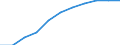 Maßeinheit: Prozent der Haushalte / Internettechnologien: Sehr schneller digitaler Teilnehmeranschluss (VDSL) / Territoriale Typologie: Insgesamt / Geopolitische Meldeeinheit: Europäische Union - 27 Länder (ab 2020)