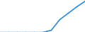 Maßeinheit: Prozent der Haushalte / Internettechnologien: Sehr schneller digitaler Teilnehmeranschluss (VDSL) / Territoriale Typologie: Insgesamt / Geopolitische Meldeeinheit: Bulgarien