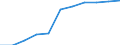 Maßeinheit: Prozent der Haushalte / Internettechnologien: Sehr schneller digitaler Teilnehmeranschluss (VDSL) / Territoriale Typologie: Insgesamt / Geopolitische Meldeeinheit: Tschechien